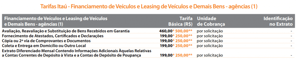 Financiamento de carro no Itaú: como solicitar